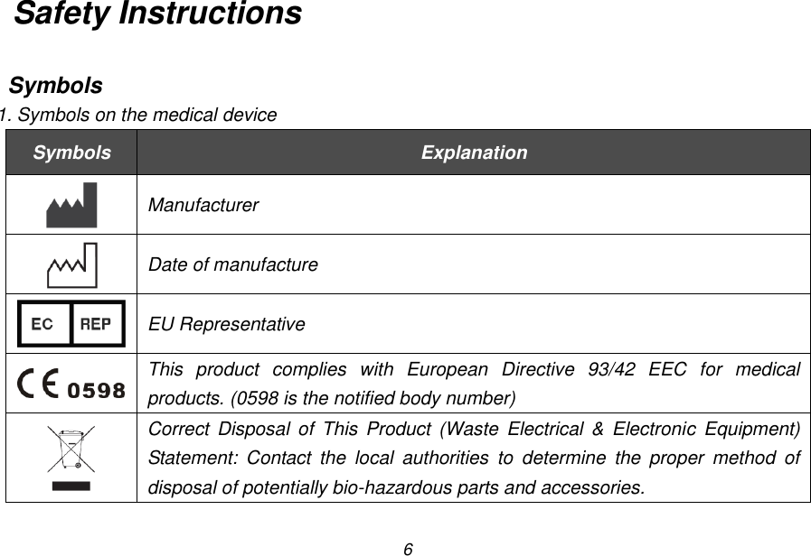 6 Safety Instructions  Symbols 1. Symbols on the medical device Symbols Explanation  Manufacturer  Date of manufacture  EU Representative  This  product  complies  with  European  Directive  93/42  EEC  for  medical products. (0598 is the notified body number)  Correct  Disposal  of This  Product  (Waste  Electrical  &amp;  Electronic  Equipment) Statement:  Contact  the  local  authorities  to  determine  the  proper  method  of disposal of potentially bio-hazardous parts and accessories. 
