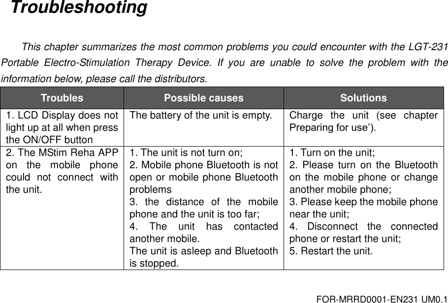 FOR-MRRD0001-EN231 UM0.1 Troubleshooting  This chapter summarizes the most common problems you could encounter with the LGT-231 Portable  Electro-Stimulation  Therapy  Device.  If  you  are  unable  to  solve  the  problem  with  the information below, please call the distributors. Troubles Possible causes Solutions 1. LCD Display does not light up at all when press the ON/OFF button The battery of the unit is empty. Charge  the  unit  (see  chapter Preparing for use&rsquo;). 2. The MStim Reha APP on  the  mobile  phone could  not  connect  with the unit. 1. The unit is not turn on; 2. Mobile phone Bluetooth is not open or mobile phone Bluetooth problems 3.  the  distance  of  the  mobile phone and the unit is too far; 4.  The  unit  has  contacted another mobile. The unit is asleep and Bluetooth is stopped. 1. Turn on the unit; 2. Please turn  on  the  Bluetooth on the  mobile  phone or  change another mobile phone; 3. Please keep the mobile phone near the unit; 4.  Disconnect  the  connected phone or restart the unit; 5. Restart the unit. 