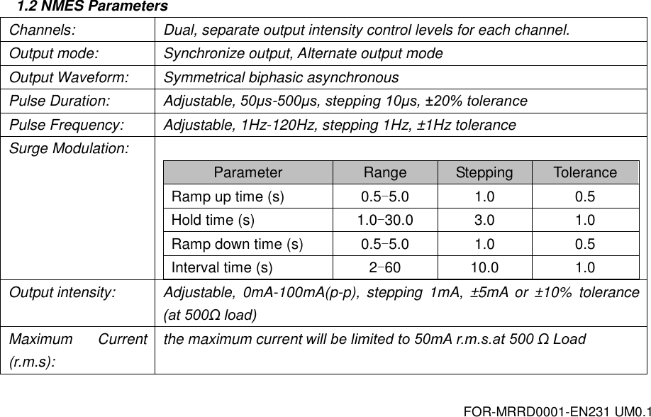 FOR-MRRD0001-EN231 UM0.1  1.2 NMES Parameters Channels: Dual, separate output intensity control levels for each channel. Output mode: Synchronize output, Alternate output mode Output Waveform: Symmetrical biphasic asynchronous Pulse Duration: Adjustable, 50&mu;s-500&mu;s, stepping 10&mu;s, &plusmn;20% tolerance Pulse Frequency: Adjustable, 1Hz-120Hz, stepping 1Hz, &plusmn;1Hz tolerance Surge Modulation:  Parameter Range Stepping Tolerance Ramp up time (s) 0.5-5.0 1.0 0.5 Hold time (s) 1.0-30.0 3.0 1.0 Ramp down time (s) 0.5-5.0 1.0 0.5 Interval time (s) 2-60 10.0 1.0  Output intensity: Adjustable,  0mA-100mA(p-p),  stepping  1mA, &plusmn;5mA  or  &plusmn;10%  tolerance (at 500&Omega; load) Maximum  Current (r.m.s): the maximum current will be limited to 50mA r.m.s.at 500 &Omega; Load  