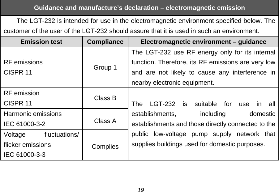  Guidance and manufacture&rsquo;s declaration &ndash; electromagnetic emission The LGT-232 is intended for use in the electromagnetic environment specified below. The customer of the user of the LGT-232 should assure that it is used in such an environment. Emission test Compliance Electromagnetic environment &ndash; guidance RF emissions CISPR 11 Group 1 The LGT-232 use RF energy only for its internal function. Therefore, its RF emissions are very low and are not likely to cause any interference in nearby electronic equipment. RF emission CISPR 11 Class B  The  LGT-232 is suitable for use in all establishments, including domestic establishments and those directly connected to the public low-voltage pump supply network that supplies buildings used for domestic purposes. Harmonic emissions IEC 61000-3-2  Class A Voltage fluctuations/ flicker emissions IEC 61000-3-3 Complies  19 