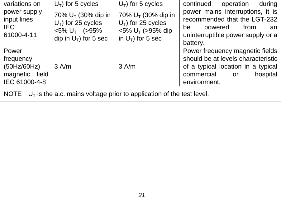 variations on power supply input lines IEC 61000-4-11 UT) for 5 cycles 70% UT (30% dip in UT) for 25 cycles <5% UT  (>95% dip in UT) for 5 sec UT) for 5 cycles 70% UT (30% dip in UT) for 25 cycles <5% UT (>95% dip in UT) for 5 sec continued operation during power mains interruptions, it is recommended that the LGT-232 be powered from an uninterruptible power supply or a battery. Power frequency (50Hz/60Hz) magnetic field IEC 61000-4-8 3 A/m 3 A/m Power frequency magnetic fields should be at levels characteristic of a typical location in a typical commercial or hospital environment. NOTE    UT is the a.c. mains voltage prior to application of the test level.  21 