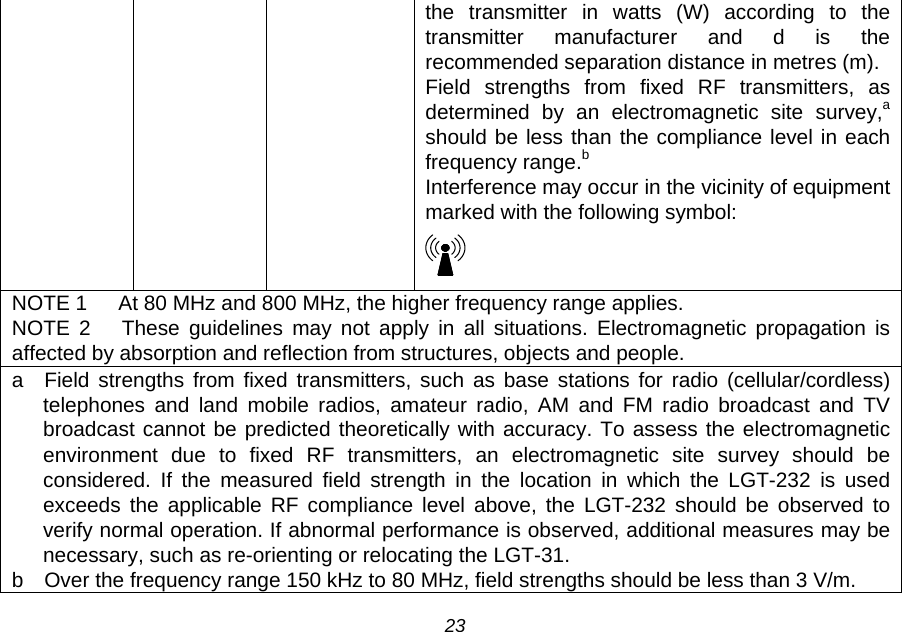 the transmitter in watts (W) according to the transmitter manufacturer and d is the recommended separation distance in metres (m). Field strengths from fixed RF transmitters, as determined by an electromagnetic site survey,a should be less than the compliance level in each frequency range.b Interference may occur in the vicinity of equipment marked with the following symbol:  NOTE 1   At 80 MHz and 800 MHz, the higher frequency range applies. NOTE 2   These guidelines may not apply in all situations. Electromagnetic propagation is affected by absorption and reflection from structures, objects and people. a   Field strengths from fixed transmitters, such as base stations for radio (cellular/cordless) telephones and land mobile radios, amateur radio, AM and FM radio broadcast and TV broadcast cannot be predicted theoretically with accuracy. To assess the electromagnetic environment due to fixed RF transmitters, an electromagnetic site survey should be considered. If the measured field strength in the location in which the LGT-232 is used exceeds the applicable RF compliance level above, the LGT-232 should be observed to verify normal operation. If abnormal performance is observed, additional measures may be necessary, such as re-orienting or relocating the LGT-31. b   Over the frequency range 150 kHz to 80 MHz, field strengths should be less than 3 V/m. 23 