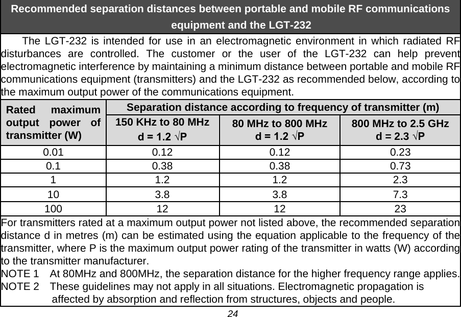  Recommended separation distances between portable and mobile RF communications equipment and the LGT-232 The LGT-232 is intended for use in an electromagnetic environment in which radiated RF disturbances are controlled. The customer or the user of the LGT-232 can help prevent electromagnetic interference by maintaining a minimum distance between portable and mobile RF communications equipment (transmitters) and the LGT-232 as recommended below, according to the maximum output power of the communications equipment. Rated maximum output power of transmitter (W) Separation distance according to frequency of transmitter (m) 150 KHz to 80 MHz d = 1.2 &radic;P 80 MHz to 800 MHz d = 1.2 &radic;P 800 MHz to 2.5 GHz d = 2.3 &radic;P 0.01 0.12 0.12 0.23 0.1 0.38 0.38 0.73 1 1.2 1.2 2.3 10 3.8 3.8 7.3 100 12 12 23 For transmitters rated at a maximum output power not listed above, the recommended separation distance d in metres (m) can be estimated using the equation applicable to the frequency of the transmitter, where P is the maximum output power rating of the transmitter in watts (W) according to the transmitter manufacturer. NOTE 1  At 80MHz and 800MHz, the separation distance for the higher frequency range applies. NOTE 2  These guidelines may not apply in all situations. Electromagnetic propagation is affected by absorption and reflection from structures, objects and people. 24 