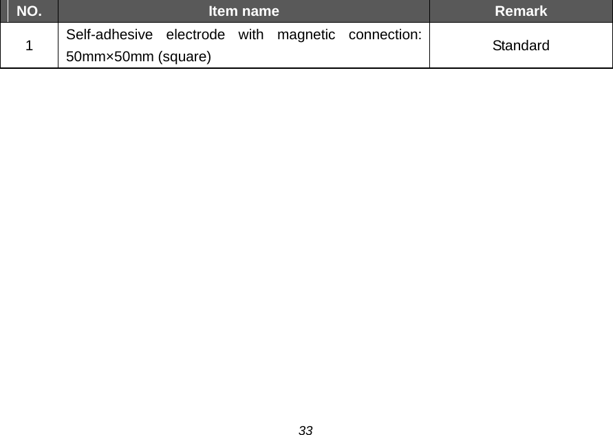 NO. Item name Remark 1  Self-adhesive electrode with magnetic connection: 50mm&times;50mm (square)  Standard  33 