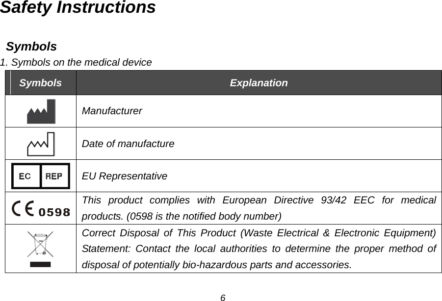 Safety Instructions  Symbols 1. Symbols on the medical device Symbols Explanation  Manufacturer  Date of manufacture  EU Representative  This product complies with European Directive 93/42 EEC for medical products. (0598 is the notified body number)  Correct Disposal of This Product (Waste Electrical &amp; Electronic Equipment) Statement: Contact the local authorities to determine the proper method of disposal of potentially bio-hazardous parts and accessories. 6 