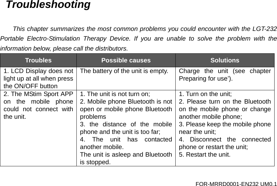 Troubleshooting  This chapter summarizes the most common problems you could encounter with the LGT-232 Portable Electro-Stimulation Therapy Device. If you are unable to solve the problem with the information below, please call the distributors. Troubles  Possible causes  Solutions 1. LCD Display does not light up at all when press the ON/OFF button The battery of the unit is empty. Charge the unit (see chapter Preparing for use&rsquo;). 2. The MStim Sport APP on the mobile phone could not connect with the unit. 1. The unit is not turn on; 2. Mobile phone Bluetooth is not open or mobile phone Bluetooth problems 3. the distance of the mobile phone and the unit is too far; 4. The unit has contacted another mobile. The unit is asleep and Bluetooth is stopped. 1. Turn on the unit; 2. Please turn on the Bluetooth on the mobile phone or change another mobile phone; 3. Please keep the mobile phone near the unit; 4. Disconnect the connected phone or restart the unit; 5. Restart the unit. FOR-MRRD0001-EN232 UM0.1 