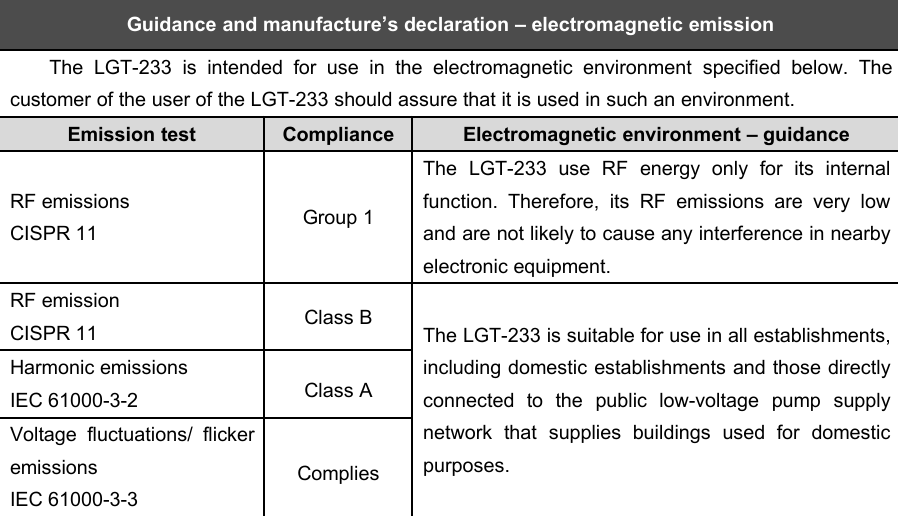 17Guidance and manufacture&rsquo;s declaration &ndash; electromagnetic emissionThe LGT-233 is intended for use in the electromagnetic environment specified below. Thecustomer of the user of the LGT-233 should assure that it is used in such an environment.Emission testComplianceElectromagnetic environment &ndash; guidanceRF emissionsCISPR 11Group 1The LGT-233 use RF energy only for its internalfunction. Therefore, its RF emissions are very lowand are not likely to cause any interference in nearbyelectronic equipment.RF emissionCISPR 11Class BThe LGT-233 is suitable for use in all establishments,including domestic establishments and those directlyconnected to the public low-voltage pump supplynetwork that supplies buildings used for domesticpurposes.Harmonic emissionsIEC 61000-3-2Class AVoltage fluctuations/ flickeremissionsIEC 61000-3-3Complies