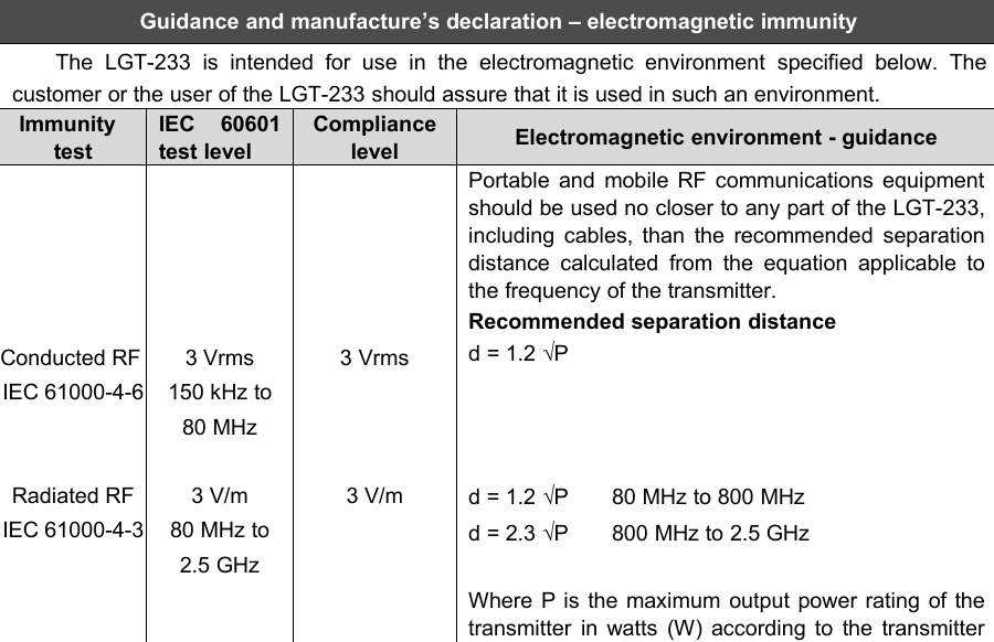 20Guidance and manufacture&rsquo;s declaration &ndash; electromagnetic immunityThe LGT-233 is intended for use in the electromagnetic environment specified below. Thecustomer or the user of the LGT-233 should assure that it is used in such an environment.ImmunitytestIEC 60601test levelCompliancelevelElectromagnetic environment - guidanceConducted RFIEC 61000-4-6Radiated RFIEC 61000-4-33 Vrms150 kHz to80 MHz3 V/m80 MHz to2.5 GHz3 Vrms3 V/mPortable and mobile RF communications equipmentshould be used no closer to any part of the LGT-233,including cables, than the recommended separationdistance calculated from the equation applicable tothe frequency of the transmitter.Recommended separation distanced = 1.2 &radic;Pd = 1.2 &radic;P 80 MHz to 800 MHzd = 2.3 &radic;P 800 MHz to 2.5 GHzWhere P is the maximum output power rating of thetransmitter in watts (W) according to the transmitter
