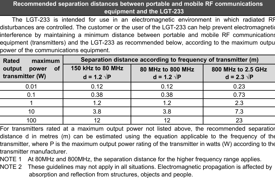 22Recommended separation distances between portable and mobile RF communicationsequipment and the LGT-233The LGT-233 is intended for use in an electromagnetic environment in which radiated RFdisturbances are controlled. The customer or the user of the LGT-233 can help prevent electromagneticinterference by maintaining a minimum distance between portable and mobile RF communicationsequipment (transmitters) and the LGT-233 as recommended below, according to the maximum outputpower of the communications equipment.Rated maximumoutput power oftransmitter (W)Separation distance according to frequency of transmitter (m)150 kHz to 80 MHzd = 1.2 &radic;P80 MHz to 800 MHzd = 1.2 &radic;P800 MHz to 2.5 GHzd = 2.3 &radic;P0.010.120.120.230.10.380.380.7311.21.22.3103.83.87.3100121223For transmitters rated at a maximum output power not listed above, the recommended separationdistance d in metres (m) can be estimated using the equation applicable to the frequency of thetransmitter, where P is the maximum output power rating of the transmitter in watts (W) according to thetransmitter manufacturer.NOTE 1 At 80MHz and 800MHz, the separation distance for the higher frequency range applies.NOTE 2 These guidelines may not apply in all situations. Electromagnetic propagation is affected byabsorption and reflection from structures, objects and people.