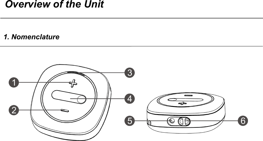 28Overview of the Unit1. Nomenclature