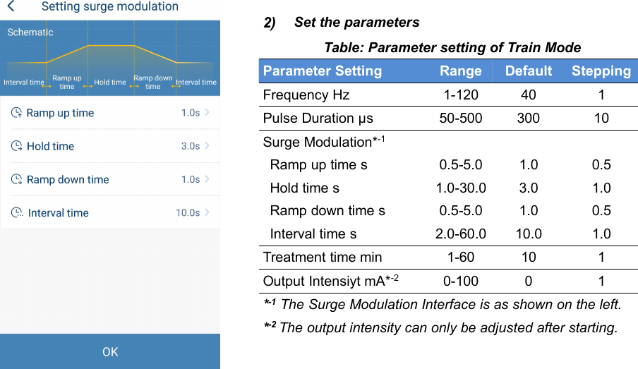 392) Set the parametersTable: Parameter setting of Train ModeParameter SettingRangeDefaultSteppingFrequency Hz1-120401Pulse Duration &mu;s50-50030010Surge Modulation*-1Ramp up time s0.5-5.01.00.5Hold time s1.0-30.03.01.0Ramp down time s0.5-5.01.00.5Interval time s2.0-60.010.01.0Treatment time min1-60101Output Intensiyt mA*-20-10001*-1 The Surge Modulation Interface is as shown on the left.*-2 The output intensity can only be adjusted after starting.