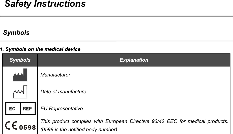 4Safety InstructionsSymbols1. Symbols on the medical deviceSymbolsExplanationManufacturerDate of manufactureEU RepresentativeThis product complies with European Directive 93/42 EEC for medical products.(0598 is the notified body number)