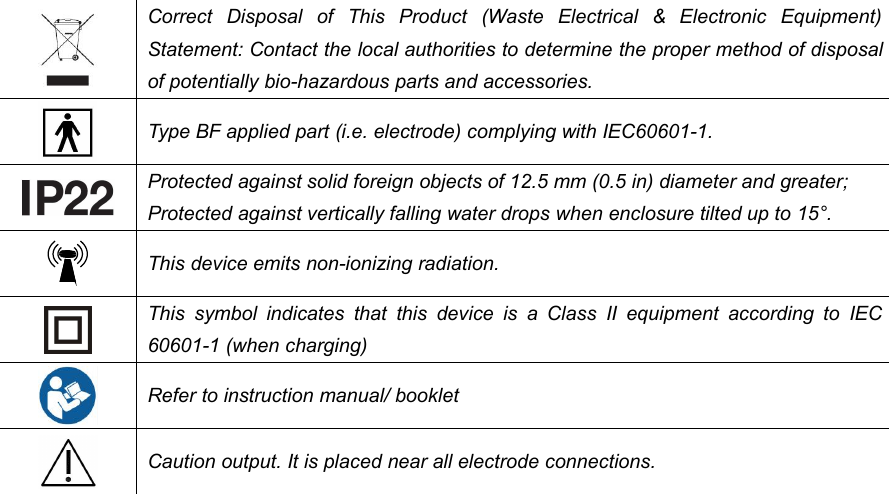 5Correct Disposal of This Product (Waste Electrical &amp; Electronic Equipment)Statement: Contact the local authorities to determine the proper method of disposalof potentially bio-hazardous parts and accessories.Type BF applied part (i.e. electrode) complying with IEC60601-1.Protected against solid foreign objects of 12.5 mm (0.5 in) diameter and greater;Protected against vertically falling water drops when enclosure tilted up to 15&deg;.This device emits non-ionizing radiation.This symbol indicates that this device is a Class II equipment according to IEC60601-1 (when charging)Refer to instruction manual/ bookletCaution output. It is placed near all electrode connections.