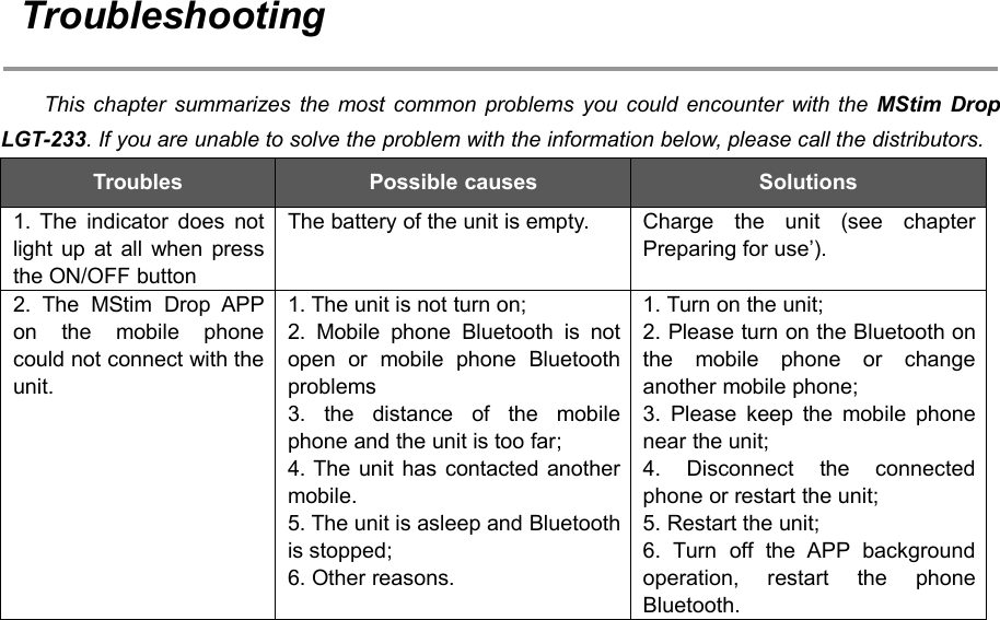 64TroubleshootingThis chapter summarizes the most common problems you could encounter with the MStim DropLGT-233. If you are unable to solve the problem with the information below, please call the distributors.TroublesPossible causesSolutions1. The indicator does notlight up at all when pressthe ON/OFF buttonThe battery of the unit is empty.Charge the unit (see chapterPreparing for use&rsquo;).2. The MStim Drop APPon the mobile phonecould not connect with theunit.1. The unit is not turn on;2. Mobile phone Bluetooth is notopen or mobile phone Bluetoothproblems3. the distance of the mobilephone and the unit is too far;4. The unit has contacted anothermobile.5. The unit is asleep and Bluetoothis stopped;6. Other reasons.1. Turn on the unit;2. Please turn on the Bluetooth onthe mobile phone or changeanother mobile phone;3. Please keep the mobile phonenear the unit;4. Disconnect the connectedphone or restart the unit;5. Restart the unit;6. Turn off the APP backgroundoperation, restart the phoneBluetooth.