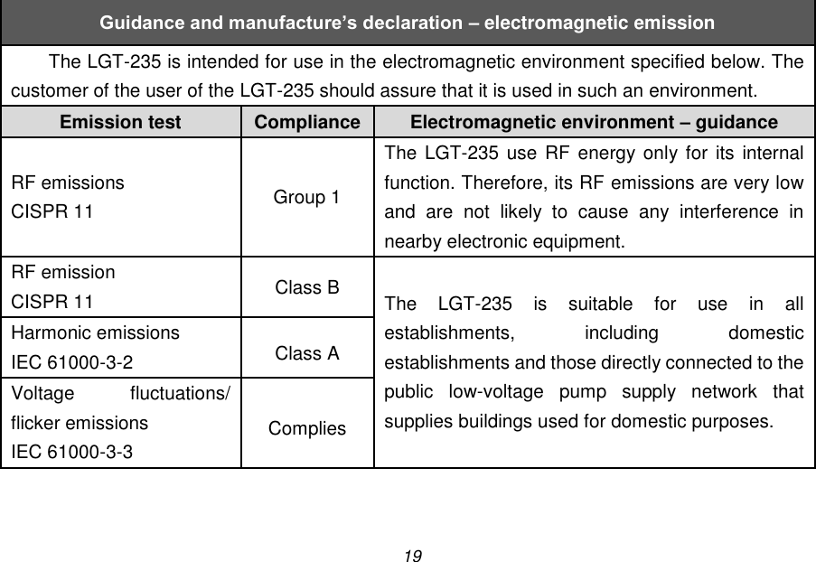 19  Guidance and manufacture&rsquo;s declaration &ndash; electromagnetic emission The LGT-235 is intended for use in the electromagnetic environment specified below. The customer of the user of the LGT-235 should assure that it is used in such an environment. Emission test Compliance Electromagnetic environment &ndash; guidance RF emissions CISPR 11 Group 1 The  LGT-235 use  RF energy only for  its internal function. Therefore, its RF emissions are very low and  are  not  likely  to  cause  any  interference  in nearby electronic equipment. RF emission CISPR 11 Class B The  LGT-235  is  suitable  for  use  in  all establishments,  including  domestic establishments and those directly connected to the public  low-voltage  pump  supply  network  that supplies buildings used for domestic purposes. Harmonic emissions IEC 61000-3-2 Class A Voltage  fluctuations/ flicker emissions IEC 61000-3-3 Complies  
