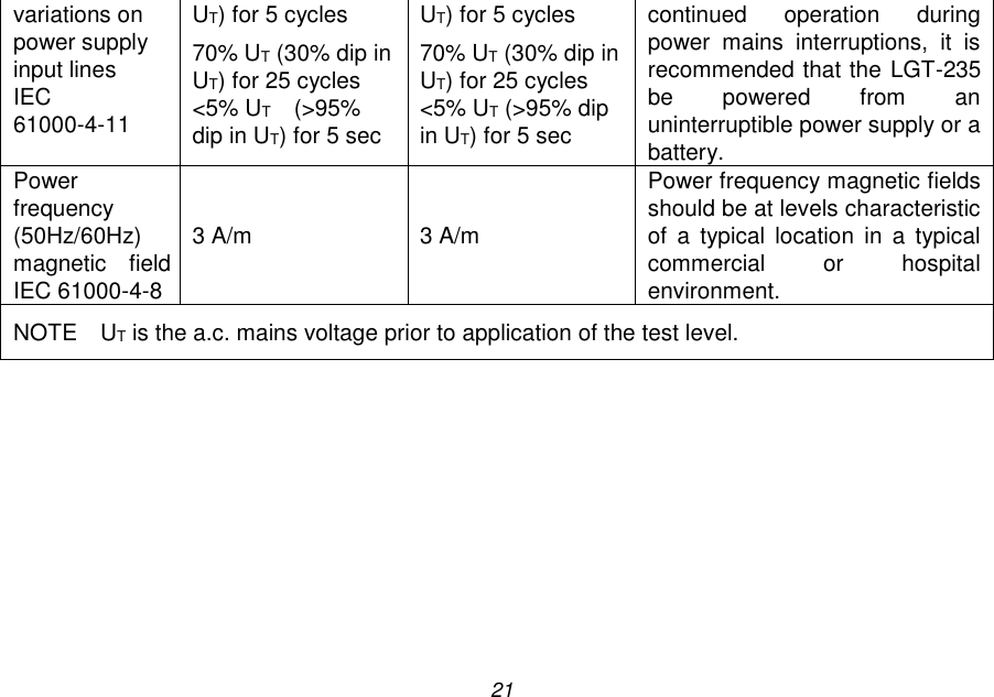 21 variations on power supply input lines IEC 61000-4-11 UT) for 5 cycles 70% UT (30% dip in UT) for 25 cycles <5% UT    (>95% dip in UT) for 5 sec UT) for 5 cycles 70% UT (30% dip in UT) for 25 cycles <5% UT (>95% dip in UT) for 5 sec continued  operation  during power  mains  interruptions,  it  is recommended that the LGT-235 be  powered  from  an uninterruptible power supply or a battery. Power frequency (50Hz/60Hz) magnetic  field IEC 61000-4-8 3 A/m 3 A/m Power frequency magnetic fields should be at levels characteristic of  a  typical  location  in  a  typical commercial  or  hospital environment. NOTE    UT is the a.c. mains voltage prior to application of the test level.  