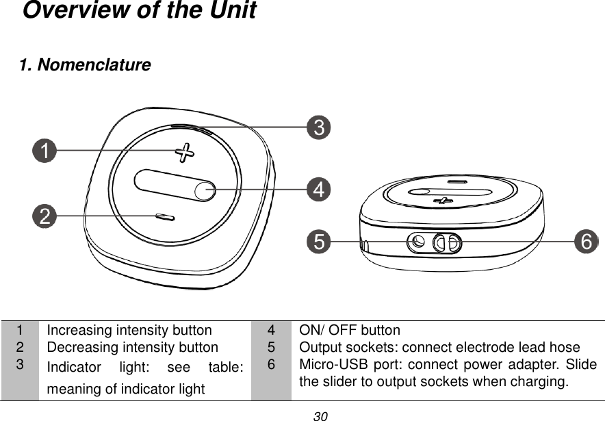 30 Overview of the Unit  1. Nomenclature    1 Increasing intensity button 4 ON/ OFF button 2 Decreasing intensity button 5 Output sockets: connect electrode lead hose 3 Indicator  light:  see  table: meaning of indicator light 6 Micro-USB port: connect power adapter. Slide the slider to output sockets when charging. 