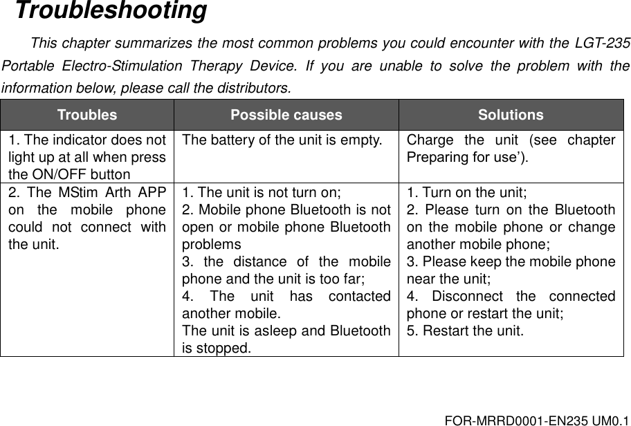 FOR-MRRD0001-EN235 UM0.1 Troubleshooting This chapter summarizes the most common problems you could encounter with the LGT-235 Portable  Electro-Stimulation  Therapy  Device.  If  you  are  unable  to  solve  the  problem  with  the information below, please call the distributors. Troubles Possible causes Solutions 1. The indicator does not light up at all when press the ON/OFF button The battery of the unit is empty. Charge  the  unit  (see  chapter Preparing for use&rsquo;). 2.  The  MStim  Arth  APP on  the  mobile  phone could  not  connect  with the unit. 1. The unit is not turn on; 2. Mobile phone Bluetooth is not open or mobile phone Bluetooth problems 3.  the  distance  of  the  mobile phone and the unit is too far; 4.  The  unit  has  contacted another mobile. The unit is asleep and Bluetooth is stopped. 1. Turn on the unit; 2. Please turn  on the Bluetooth on the  mobile  phone or  change another mobile phone; 3. Please keep the mobile phone near the unit; 4.  Disconnect  the  connected phone or restart the unit; 5. Restart the unit. 