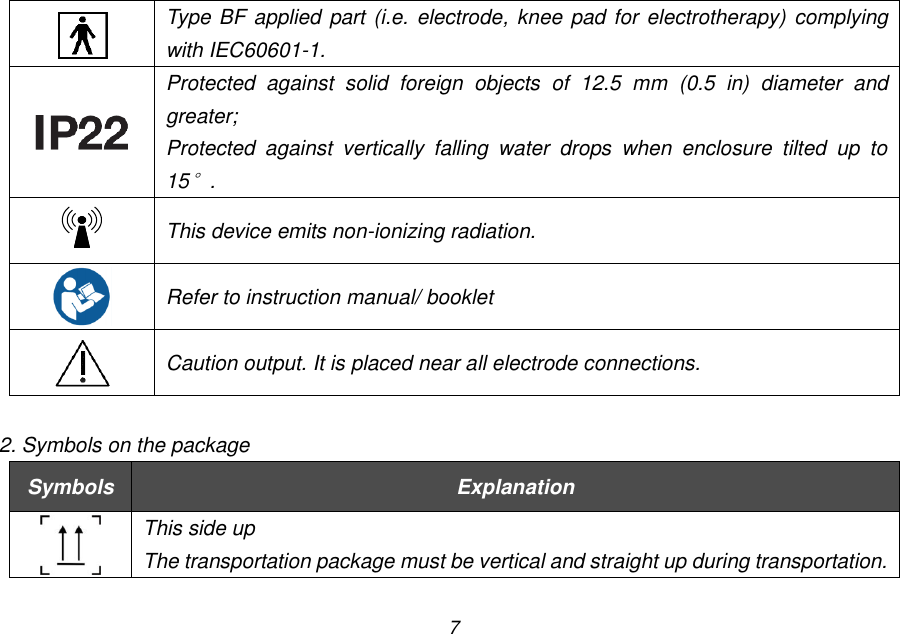 7  Type BF applied part (i.e. electrode, knee pad for electrotherapy) complying with IEC60601-1.  Protected  against  solid  foreign  objects  of  12.5  mm  (0.5  in)  diameter  and greater; Protected  against  vertically  falling  water  drops  when  enclosure  tilted  up  to 15&deg;.    This device emits non-ionizing radiation.  Refer to instruction manual/ booklet  Caution output. It is placed near all electrode connections.  2. Symbols on the package Symbols Explanation  This side up The transportation package must be vertical and straight up during transportation. 