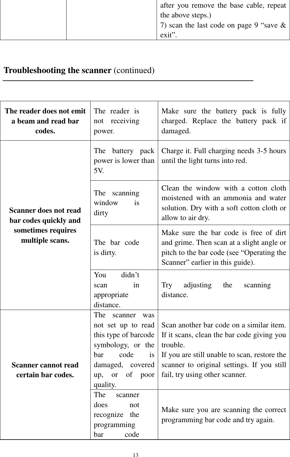  13 after  you remove the  base cable, repeat the above steps.) 7) scan the last code on page 9 “save &amp; exit”.  Troubleshooting the scanner (continued)  The reader does not emit a beam and read bar codes. The  reader  is not  receiving power. Make  sure  the  battery  pack  is  fully charged.  Replace  the  battery  pack  if damaged. Scanner does not read bar codes quickly and sometimes requires multiple scans. The  battery  pack power is lower than 5V. Charge it. Full charging needs 3-5 hours until the light turns into red.  The  scanning window  is dirty Clean  the  window  with  a  cotton  cloth moistened  with  an  ammonia  and  water solution. Dry with a soft cotton cloth or allow to air dry. The  bar  code is dirty. Make  sure  the  bar  code  is  free  of  dirt and grime. Then scan at a slight angle or pitch to the bar code (see “Operating the Scanner” earlier in this guide). You  didn’t scan  in appropriate distance. Try  adjusting  the  scanning distance. Scanner cannot read certain bar codes.  The  scanner  was not  set  up  to  read this type of barcode symbology,  or  the bar  code  is damaged,  covered up,  or  of  poor quality. Scan another bar code on a similar item. If it scans, clean the bar code giving you trouble. If you are still unable to scan, restore the scanner to  original  settings.  If  you still fail, try using other scanner. The  scanner does  not recognize  the programming bar  code Make sure you are scanning the correct programming bar code and try again. 