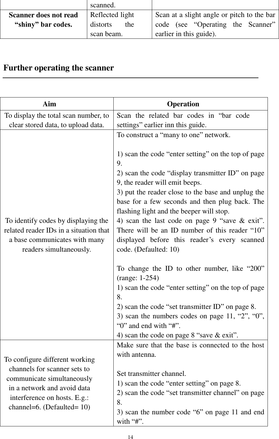  14 scanned. Scanner does not read “shiny” bar codes.  Reflected light distorts  the scan beam. Scan at a slight angle or pitch to the bar code  (see  “Operating  the  Scanner” earlier in this guide).    Further operating the scanner  Aim Operation To display the total scan number, to clear stored data, to upload data. Scan  the  related  bar  codes  in  “bar  code settings” earlier inn this guide. To identify codes by displaying the related reader IDs in a situation that a base communicates with many readers simultaneously. To construct a “many to one” network.  1) scan the code “enter setting” on the top of page 9. 2) scan the code “display transmitter ID” on page 9, the reader will emit beeps. 3) put the reader close to the base and unplug the base for a few seconds and  then plug back. The flashing light and the beeper will stop. 4)  scan  the  last  code  on  page  9  “save  &amp;  exit”. There will  be  an  ID number of this reader  “10” displayed  before  this  reader’s  every  scanned code. (Defaulted: 10)  To  change  the  ID  to  other  number,  like  “200” (range: 1-254) 1) scan the code “enter setting” on the top of page 8. 2) scan the code “set transmitter ID” on page 8. 3) scan the numbers codes on page 11, “2”, “0”, “0” and end with “#”. 4) scan the code on page 8 “save &amp; exit”. To configure different working channels for scanner sets to communicate simultaneously in a network and avoid data interference on hosts. E.g.: channel=6. (Defaulted= 10) Make sure that the base is connected to the host with antenna.  Set transmitter channel. 1) scan the code “enter setting” on page 8. 2) scan the code “set transmitter channel” on page 8. 3) scan the number code “6” on page 11 and end with “#”. 