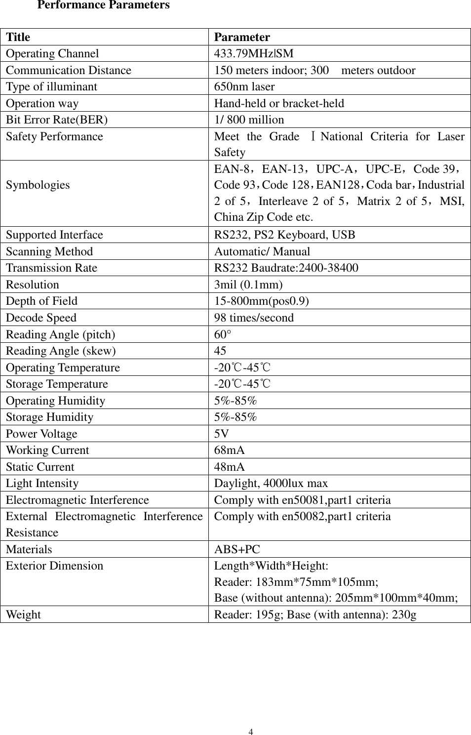  4 Performance Parameters  Title Parameter Operating Channel 433.79MHz|SM Communication Distance 150 meters indoor; 300    meters outdoor Type of illuminant 650nm laser Operation way Hand-held or bracket-held Bit Error Rate(BER) 1/ 800 million Safety Performance Meet  the  Grade  ⅠNational  Criteria  for  Laser Safety  Symbologies EAN-8，EAN-13，UPC-A，UPC-E，Code 39，Code 93，Code 128，EAN128，Coda bar，Industrial 2 of 5，Interleave 2 of 5，Matrix 2 of 5，MSI, China Zip Code etc. Supported Interface RS232, PS2 Keyboard, USB Scanning Method Automatic/ Manual Transmission Rate RS232 Baudrate:2400-38400 Resolution 3mil (0.1mm) Depth of Field 15-800mm(pos0.9) Decode Speed 98 times/second Reading Angle (pitch) 60° Reading Angle (skew) 45 Operating Temperature -20℃-45℃ Storage Temperature -20℃-45℃ Operating Humidity 5%-85% Storage Humidity 5%-85% Power Voltage 5V Working Current 68mA Static Current 48mA Light Intensity Daylight, 4000lux max Electromagnetic Interference Comply with en50081,part1 criteria External  Electromagnetic  Interference Resistance Comply with en50082,part1 criteria Materials ABS+PC Exterior Dimension Length*Width*Height: Reader: 183mm*75mm*105mm; Base (without antenna): 205mm*100mm*40mm; Weight Reader: 195g; Base (with antenna): 230g      