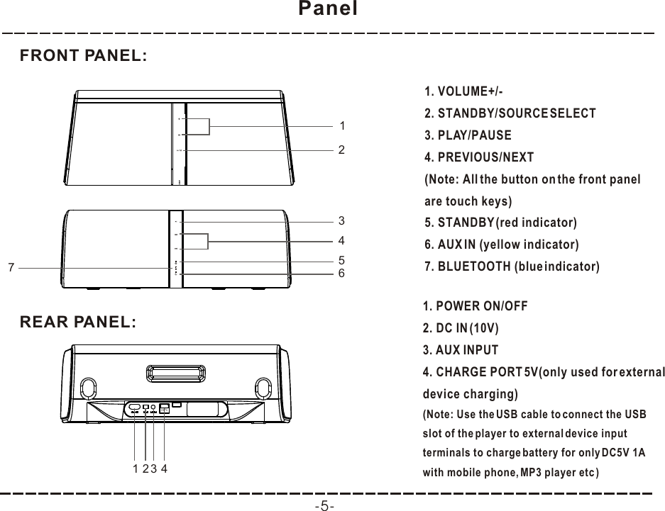 Panel-5-1. VOLUME+/-2. STANDBY/SOURCE SELECT3. PLAY/PAUSE4. PREVIOUS/NEXT(Note: All the button on the front panel are touch keys)5. STANDBY (red indicator)6. AUX IN (yellow indicator)7. BLUETOOTH (blue indicator)1. POWER ON/OFF2. DC IN (10V)3. AUX INPUT4. CHARGE PORT 5V(only used for external device charging)(Note: Use the USB cable to connect the USB slot of the player to external device input terminals to charge battery for only DC5V 1A with mobile phone, MP3 player etc )FRONT PANEL:12345671234REAR PANEL:CHARGEPORT  5V