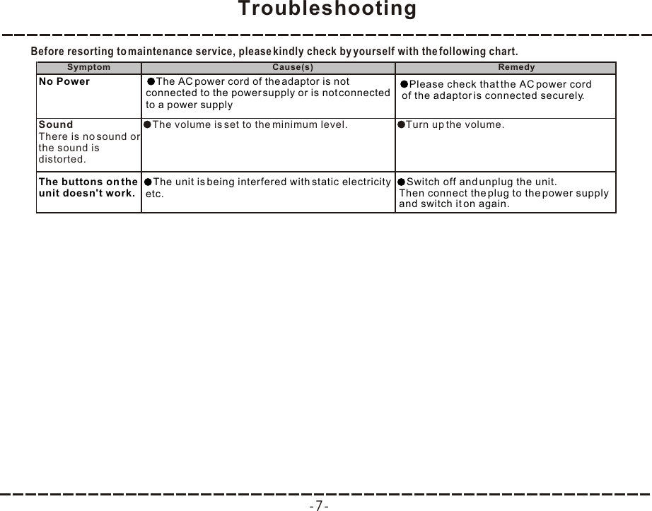 -7-TroubleshootingBefore resorting to maintenance service, please kindly check by yourself with the following chart.SoundThere is no sound or the sound is distorted.The volume is set to the minimum level. Turn up the volume.Symptom Cause(s) RemedyThe buttons on the unit doesn&apos;t work.Switch off and unplug the unit. Then connect the plug to the power supply  and switch it on again.The unit is being interfered with static electricity etc.The AC power cord of the adaptor is not connected to the power supply or is not connected to a power supply Please check that the AC power cord  of the adaptor is connected securely.No Power