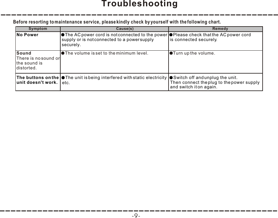 -9-TroubleshootingBefore resorting to maintenance service, please kindly check by yourself with the following chart.SoundThere is no sound or the sound is distorted.The volume is set to the minimum level. Turn up the volume.Symptom Cause(s) RemedyThe buttons on the unit doesn&apos;t work.Switch off and unplug the unit. Then connect the plug to the power supply  and switch it on again.The unit is being interfered with static electricity etc.The AC power cord is not connected to the power  supply or is not connected to a power supply  securely.Please check that the AC power cord  is connected securely.No Power