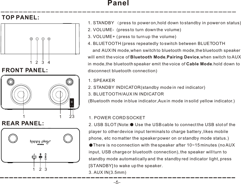 Panel-6-1. STANDBY  press to power on,hold down to standby in power on status)2. VOLUME-  (press to turn down the volume)3. VOLUME+ ( press to turn up the volume)4. BLUETOOTH (press repeatedly to switch between BLUETOOTH    and AUX IN mode,when switch to bluetooth mode,the bluetooth speaker will emit the voice of Bluetooth Mode,Pairing Device,when switch to AUX in mode,the bluetooth speaker emit the voice of Cable Mode.hold down to disconnect bluetooth connection)1. POWER CORD SOCKET2. USB SLOT (Note:  Use the USB cable to connect the USB slot of the player to other device input terminals to charge battery ,likes mobile phone, etc no matter the speaker power on or standby mode status.)There is no connection with the speaker after 10~15 minutes (no AUX input, USB charge or bluetooth connection), the speaker will turn to standby mode automatically and the standby red indicator light, press [STANDBY] to wake up the speaker.3. AUX IN(3.5mm)FRONT PANEL:1234REAR PANEL:123TOP PANEL:1311. SPEAKER2. STANDBY INDICATOR(standby mode in red indicator)3. BLUETOOTH/AUX IN INDICATOR(Bluetooth mode in blue indicator,Aux in mode in solid yellow indicator.)2