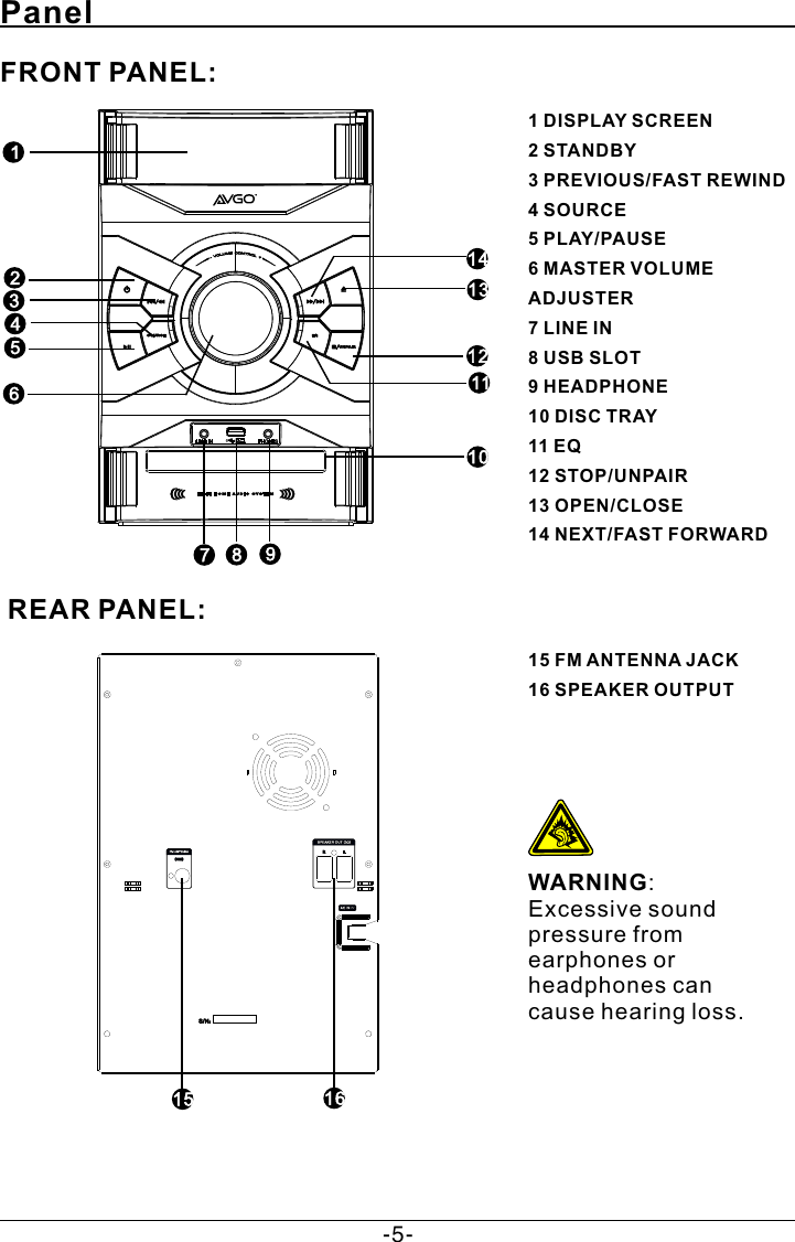 REAR PANEL:FRONT PANEL:PanelWARNING: Excessive sound pressure from earphones or headphones can cause hearing loss.1 DISPLAY SCREEN 2 STANDBY3 PREVIOUS/FAST REWIND4 SOURCE5 PLAY/PAUSE6 MASTER VOLUME ADJUSTER 7 LINE IN8 USB SLOT9 HEADPHONE10 DISC TRAY11 EQ12 STOP/UNPAIR13 OPEN/CLOSE14 NEXT/FAST FORWARD 15 1615 FM ANTENNA JACK16 SPEAKER OUTPUT9781012111314352146-5-