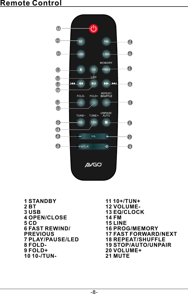 Remote Control1 STANDBY2 BT3 USB4 OPEN/CLOSE5 CD6 FAST REWIND/PREVIOUS7 PLAY/PAUSE/LED8 FOLD-9 FOLD+10 10-/TUN-11 10+/TUN+12 VOLUME-13 EQ/CLOCK14 FM15 LINE16 PROG/MEMORY17 FAST FORWARD/NEXT18 REPEAT/SHUFFLE19 STOP/AUTO/UNPAIR20 VOLUME+21 MUTE220761213417581819915141311101621-8-