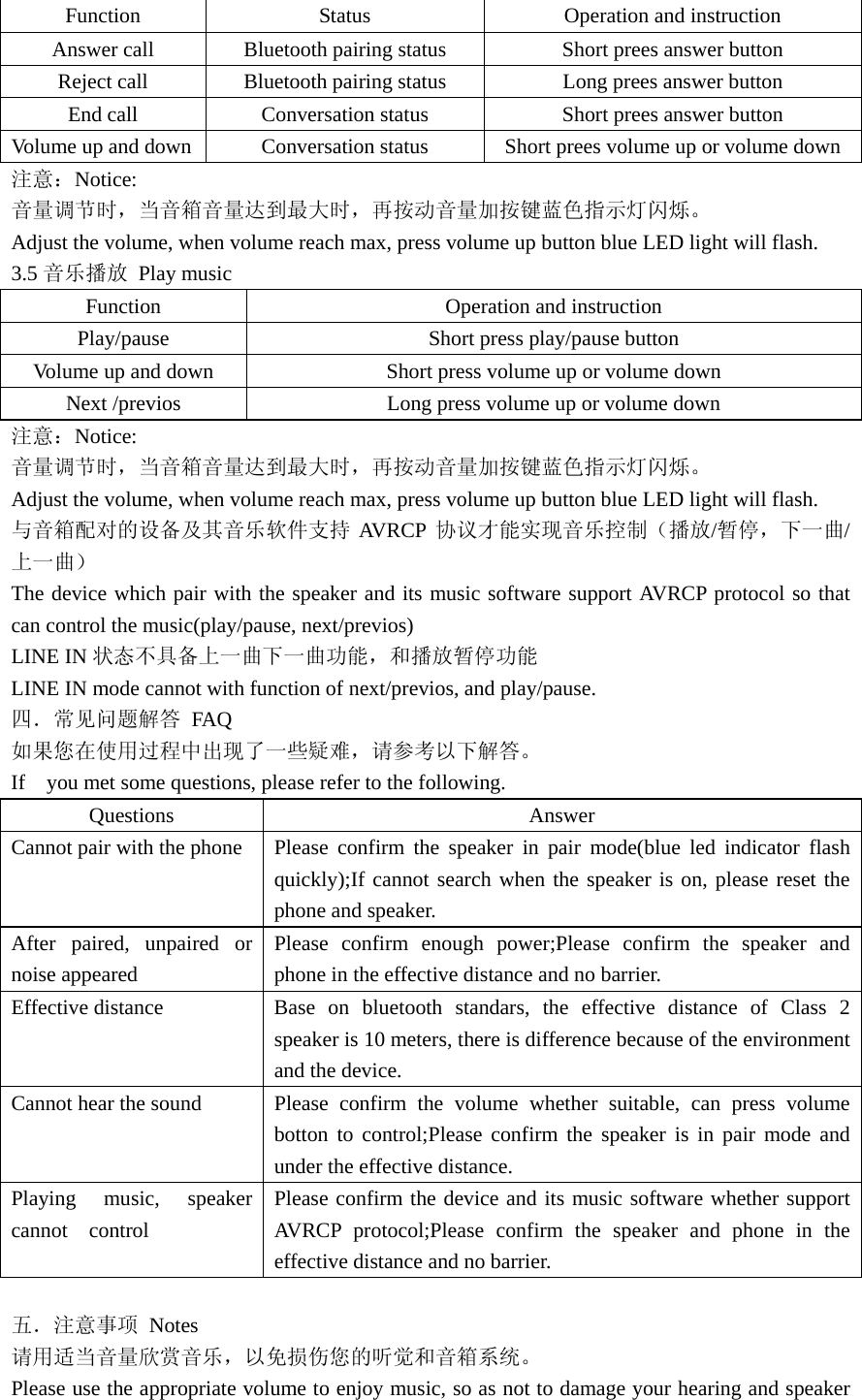 Function  Status  Operation and instruction Answer call  Bluetooth pairing status  Short prees answer button Reject call  Bluetooth pairing status  Long prees answer button End call  Conversation status  Short prees answer button Volume up and down    Conversation status  Short prees volume up or volume down 注意：Notice: 音量调节时，当音箱音量达到最大时，再按动音量加按键蓝色指示灯闪烁。 Adjust the volume, when volume reach max, press volume up button blue LED light will flash. 3.5 音乐播放 Play music Function  Operation and instruction Play/pause  Short press play/pause button Volume up and down  Short press volume up or volume down Next /previos  Long press volume up or volume down 注意：Notice: 音量调节时，当音箱音量达到最大时，再按动音量加按键蓝色指示灯闪烁。 Adjust the volume, when volume reach max, press volume up button blue LED light will flash. 与音箱配对的设备及其音乐软件支持 AVRCP 协议才能实现音乐控制（播放/暂停，下一曲/上一曲） The device which pair with the speaker and its music software support AVRCP protocol so that can control the music(play/pause, next/previos) LINE IN 状态不具备上一曲下一曲功能，和播放暂停功能 LINE IN mode cannot with function of next/previos, and play/pause. 四．常见问题解答 FAQ 如果您在使用过程中出现了一些疑难，请参考以下解答。 If    you met some questions, please refer to the following. Questions Answer Cannot pair with the phone  Please confirm the speaker in pair mode(blue led indicator flash quickly);If cannot search when the speaker is on, please reset the phone and speaker. After paired, unpaired or noise appeared Please confirm enough power;Please confirm the speaker and phone in the effective distance and no barrier. Effective distance  Base on bluetooth standars, the effective distance of Class 2 speaker is 10 meters, there is difference because of the environment and the device. Cannot hear the sound  Please  confirm the volume whether suitable, can press volume botton to control;Please confirm the speaker is in pair mode and under the effective distance.   Playing music, speaker cannot  control Please confirm the device and its music software whether support AVRCP protocol;Please confirm the speaker and phone in the effective distance and no barrier.  五．注意事项 Notes 请用适当音量欣赏音乐，以免损伤您的听觉和音箱系统。 Please use the appropriate volume to enjoy music, so as not to damage your hearing and speaker 