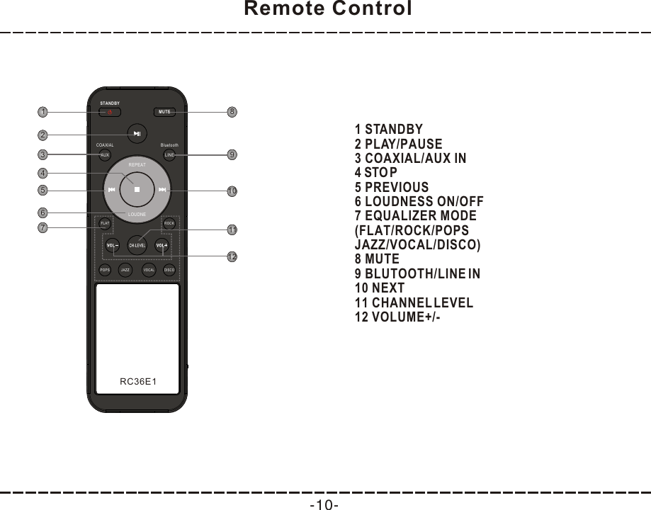 Remote Control-10-1 STANDBY2 PLAY/PAUSE3 COAXIAL/AUX IN4 STO P5 PREVIOUS6 LOUDNESS ON/OFF7 EQUALIZER MODE(FLAT/ROCK/POPSJAZZ/VOCAL/DISCO)8 MUTE9 BLUTOOTH/LINE IN10 NEXT11 CHANNEL LEVEL12 VOLUME+/-MUTESTANDBYRC36E1COAXIALAUXBluetoothLINEREPEATLOUDNEROCKFLATPOPS JAZZVOCAL DISCO315467981110122