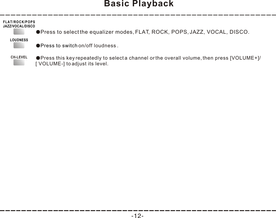   Basic Playback-12-Press to select the equalizer modes, FLAT, ROCK, POPS, JAZZ, VOCAL, DISCO.on/off loudness .Press to switch LOUDNESSFLAT/ROCK/POPSJAZZ/VOCAL/DISCOPress this key repeatedly to select a channel or the overall volume, then press [VOLUME+]/[ VOLUME-] to adjust its level.CH-LEVEL