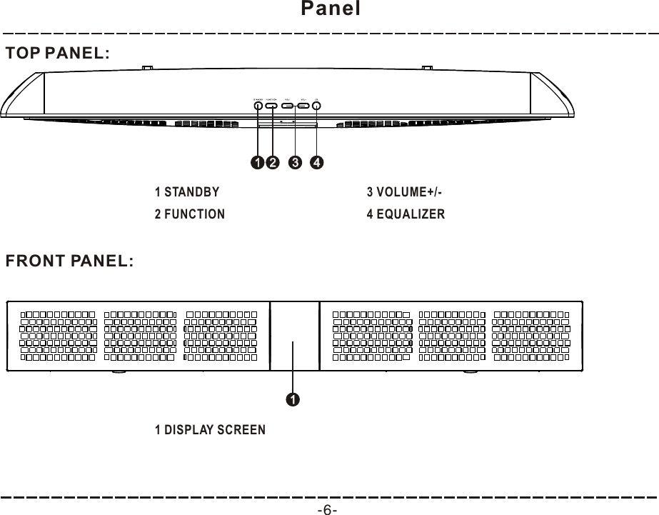 TOP PANEL:Panel-6-1 STANDBY2 FUNCTION3 VOLUME+/-4 EQUALIZERFRONT PANEL:111 DISPLAY SCREEN11223344