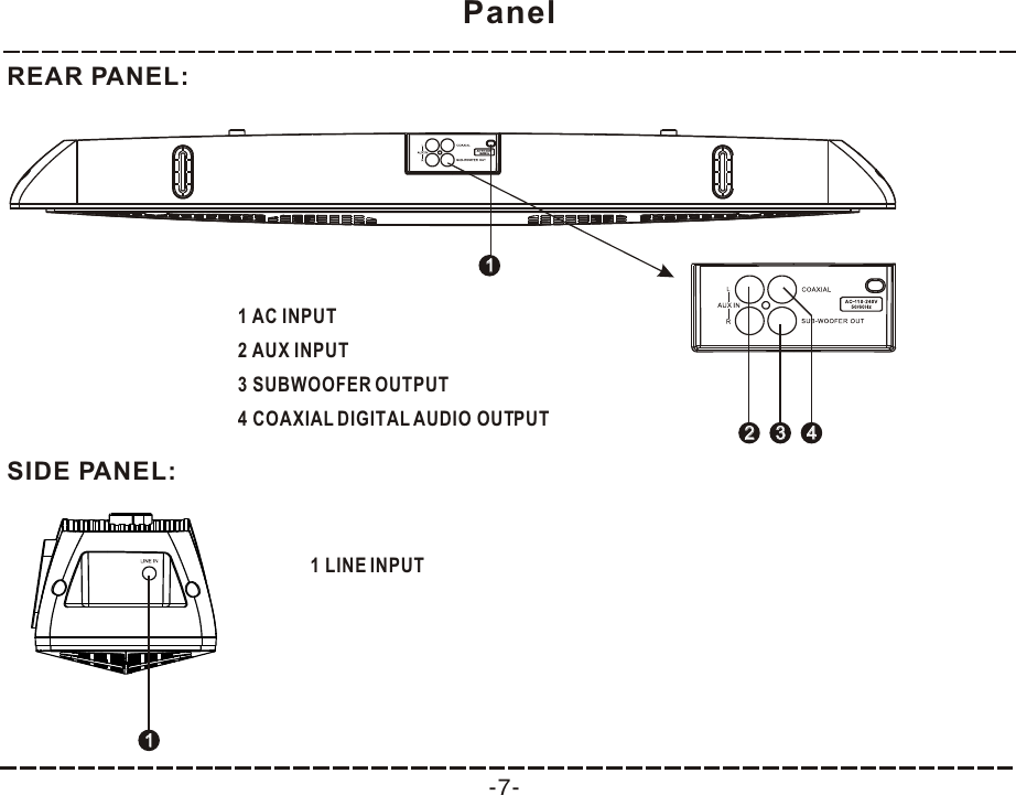 SIDE PANEL:Panel-7-111 LINE INPUTREAR PANEL:1 AC INPUT2 AUX INPUT3 SUBWOOFER OUTPUT4 COAXIAL DIGITAL AUDIO OUTPUT22331144