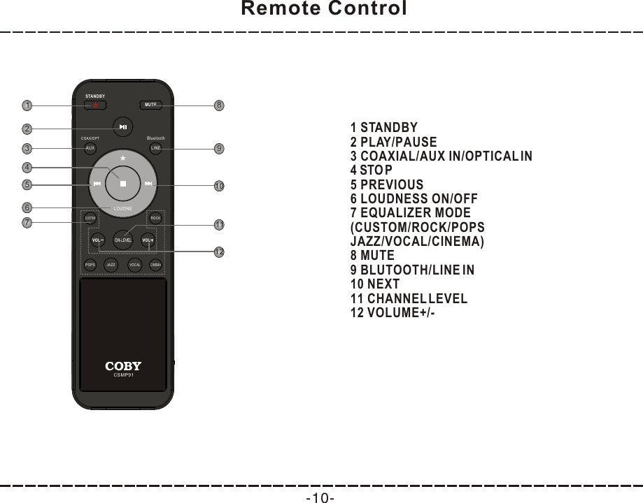 MUTESTANDBYCSMP91AUXBluetoothLINELOUDNEROCKCUSTOMPOPS JAZZVOCALCINEMACOAX/OPTRemote Control-10-1 STANDBY2 PLAY/PAUSE3 COAXIAL/AUX IN/OPTICAL IN4 STO P5 PREVIOUS6 LOUDNESS ON/OFF7 EQUALIZER MODE(CUSTOM/ROCK/POPSJAZZ/VOCAL/CINEMA)8 MUTE9 BLUTOOTH/LINE IN10 NEXT11 CHANNEL LEVEL12 VOLUME+/-315467981110122
