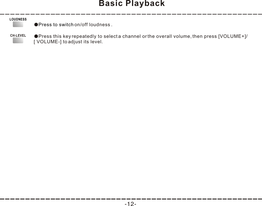   Basic Playback-12-on/off loudness .Press to switch LOUDNESSPress this key repeatedly to select a channel or the overall volume, then press [VOLUME+]/[ VOLUME-] to adjust its level.CH-LEVEL