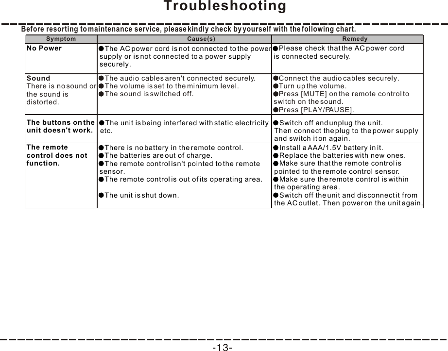 -13-TroubleshootingBefore resorting to maintenance service, please kindly check by yourself with the following chart.SoundThere is no sound or the sound is distorted.The audio cables aren&apos;t connected securely.The volume is set to the minimum level.The sound is switched off.Connect the audio cables securely.Turn up the volume.Press [MUTE] on the remote control to  switch on the sound.Press [PLAY/PAUSE].The remote control does not function.There is no battery in the remote control.The batteries are out of charge. The remote control isn&apos;t pointed to the remote  sensor.The remote control is out of its operating area.The unit is shut down.Install a AAA/1.5V battery in it.Replace the batteries with new ones.Make sure that the remote control is  pointed to the remote control sensor.Make sure the remote control is within  the operating area.Switch off the unit and disconnect it from  the AC outlet. Then power on the unit again. Symptom Cause(s) RemedyThe buttons on the unit doesn&apos;t work.Switch off and unplug the unit. Then connect the plug to the power supply  and switch it on again.The unit is being interfered with static electricity etc.The AC power cord is not connected to the power  supply or is not connected to a power supply  securely.Please check that the AC power cord  is connected securely.No Power