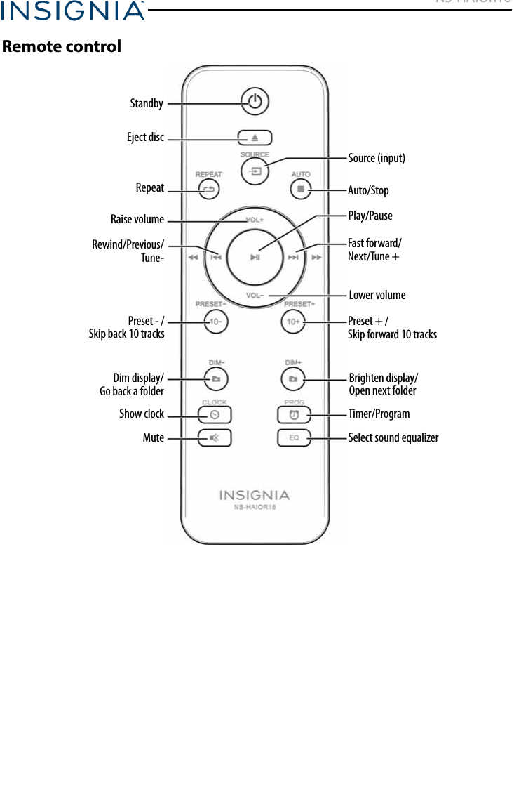 NS-HAIOR18www.insigniaproducts.comRemote controlStandbySource (input)Eject discRepeatRaise volumeRewind/Previous/Tune-Preset - /Skip back 10 tracksDim display/Go back a folderShow clockMuteAuto/StopPlay/PauseFast forward/Next/Tune +Lower volumePreset + /Skip forward 10 tracksBrighten display/Open next folderTimer/ProgramSelect sound equalizer