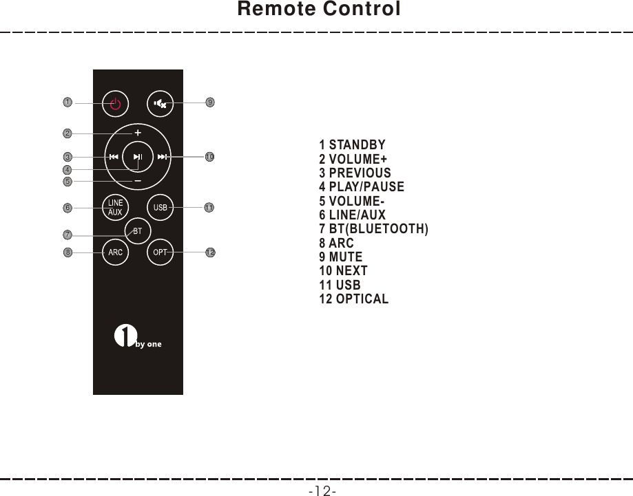 Remote Control-12-1 STANDBY2 VOLUME+3 PREVIOUS4 PLAY/PAUSE5 VOLUME-6 LINE/AUX7 BT(BLUETOOTH)8 ARC9 MUTE10 NEXT11 USB12 OPTICAL276134589111012