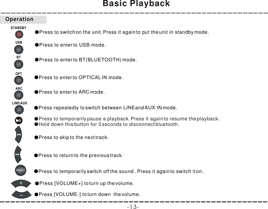 STANDBY Press to switch on the unit. Press it again to put the unit in standby mode.Press to temporarily pause a playback. Press it again to resume the playback.Hold down this button for 3 seconds to disconnect bluetooth.  Basic Playback-13- OperationPress to skip to the next track.Press to return to the previous track.Press to enter to USB mode.Press repeatedly to switch between LINEand AUX IN mode.Press to enter to OPTICAL IN mode.LINE/AUXPress to temporarily switch off the sound . Press it again to switch it on.Press [VOLUME+] to turn up the volume.Press [VOLUME-] to turn down  the volume.MUTEUSBOPTPress to enter to ARC mode.ARCPress to enter to BT(BLUETOOTH) mode.BT