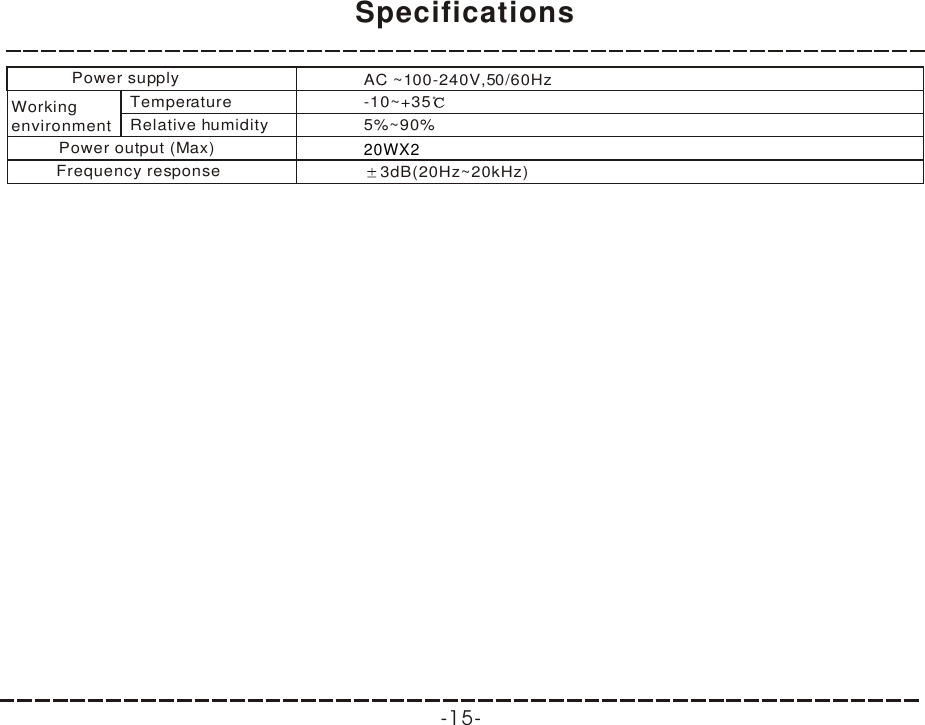 -15- Specifications20WX2Power supply                     AC ~100-240V,50/60HzWorkingenvironment      Temperature                       -10~+35Relative humidity                         5%~90%Power output (Max)               3dB(20Hz~20kHz)Frequency response               