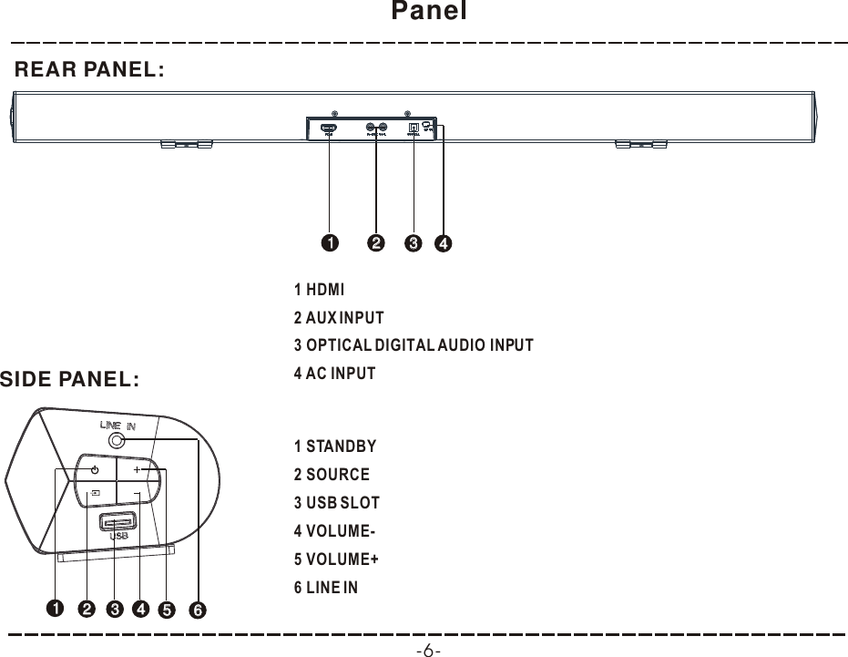 Panel-6-REAR PANEL:33441 HDMI2 AUX INPUT3 OPTICAL DIGITAL AUDIO INPUT4 AC INPUT111 STANDBY2 SOURCE3 USB SLOT4 VOLUME-5 VOLUME+6 LINE IN221122SIDE PANEL:44335566