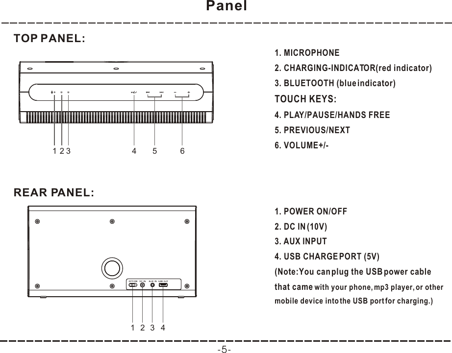 Panel-5-1. POWER ON/OFF2. DC IN (10V)3. AUX INPUT4. USB CHARGE PORT (5V)(Note:You can plug the USB power cable that came with your phone, mp3 player, or other mobile device into the USB port for charging.)TOP PANEL:123REAR PANEL:41234561. MICROPHONE 2. CHARGING-INDICATOR(red indicator)3. BLUETOOTH (blue indicator)TOUCH KEYS:4. PLAY/PAUSE/HANDS FREE5. PREVIOUS/NEXT6. VOLUME+/-