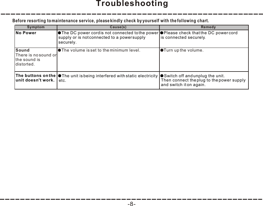 -8-TroubleshootingBefore resorting to maintenance service, please kindly check by yourself with the following chart.SoundThere is no sound or the sound is distorted.The volume is set to the minimum level. Turn up the volume.Symptom Cause(s) RemedyThe buttons on the unit doesn&apos;t work.Switch off and unplug the unit. Then connect the plug to the power supply  and switch it on again.The unit is being interfered with static electricity etc.The DC power cord is not connected to the power  supply or is not connected to a power supply  securely.Please check that the DC power cord  is connected securely.No Power