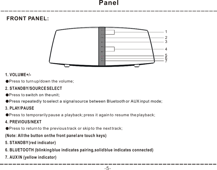 Panel-5-1. VOLUME+/-2. STANDBY/SOURCE SELECT3. PLAY/PAUSE4. PREVIOUS/NEXT(Note: All the button on the front panel are touch keys)5. STANDBY (red indicator)6. BLUETOOTH (blinking blue indicates pairing,solid blue indicates connected)7. AUX IN (yellow indicator)Press to turn up/down the volume;Press to Press to temporarily pause a playback; press it again to resume the playback;Press to return to the previous track or skip to the next track;switch on the unit;Press repeatedly to select a signal source between Bluetooth or AUX input mode;FRONT PANEL:1234567