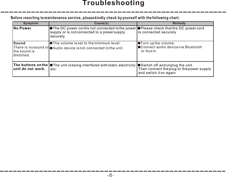 -8-TroubleshootingBefore resorting to maintenance service, please kindly check by yourself with the following chart.SoundThere is no sound or the sound is distorted.The volume is set to the minimum level. Turn up the volume.Symptom Cause(s) RemedyThe buttons on the unit do not  work.Switch off and unplug the unit. Then connect the plug to the power supply  and switch it on again.The unit is being interfered with static electricity etc.The DC power cord is not connected to the power  supply or is not connected to a power supply  securely.Please check that the DC power cord  is connected securely.No PowerAudio device is not connected to the unit. Connect audio device via Bluetooth     or Aux in.