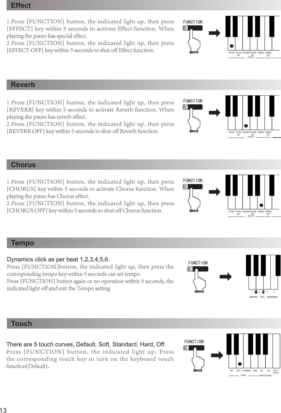 13Effect 1.Press [FUNCTION] button, the indicated light up, then press [EFFECT] key within 5 seconds to activate Effect function. When playing the piano has special effect.2.Press [FUNCTION] button, the indicated light up, then press [EFFECT OFF] key within 5 seconds to shut off Effect function.FUNCTION CHORUS OFFEFFECT OFFEFFECT CHORUSREVERB REVERB OFFEFFECTReverb1.Press [FUNCTION] button, the indicated light up, then press [REVERB] key within 5 seconds to activate Reverb function. When playing the piano has reverb effect.2.Press [FUNCTION] button, the indicated light up, then press [REVERB OFF] key within 5 seconds to shut off Reverb function.FUNCTION CHORUS OFFEFFECT OFFEFFECT CHORUSREVERB REVERB OFFEFFECTChorus 1.Press [FUNCTION] button, the indicated light up, then press [CHORUS] key within 5 seconds to activate Chorus function. When playing the piano has Chorus effect.2.Press [FUNCTION] button, the indicated light up, then press [CHORUS OFF] key within 5 seconds to shut off Chorus function.FUNCTION CHORUS OFFEFFECT OFFEFFECT CHORUSREVERB REVERB OFFEFFECTTempoDynamics click as per beat 1,2,3,4,5,6. Press [FUNCTION]button, the indicated light up, then press the corresponding tempo key within 5 seconds can set tempo.Press [FUNCTION] button again or no operation within 5 seconds, the indicated light off and exit the Tempo settingFUNCTION 1 2 3 4BEAT5 6TouchThere are 5 touch curves, Default, Soft, Standard, Hard, Off.Press  [FUNCTION]  button,  the  indicated  light  up,  Press the  corresponding  touch  key  to  turn  on  the  keyboard  touch function(Default).FUNCTION OFF ON OFFSOFT HARDSTANDARDPERCUSSIONSPLIT POINTTOUCH